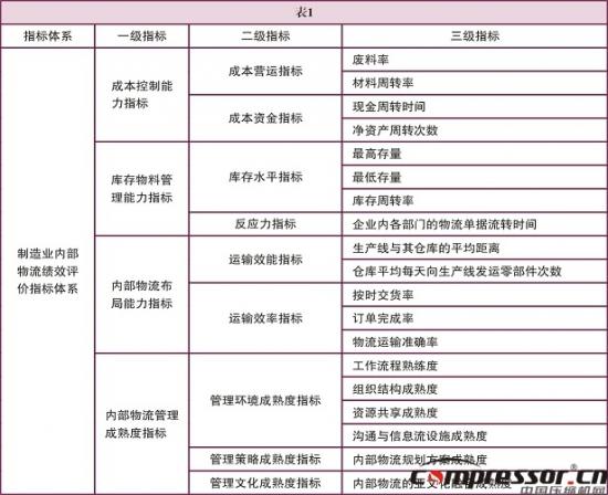 制造型企業內部物流困境及優化管理研究<下>