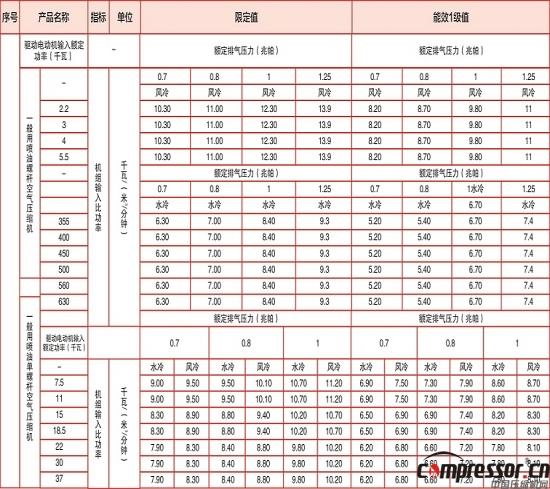 工信部發布全國工業能效指南(2014年版)