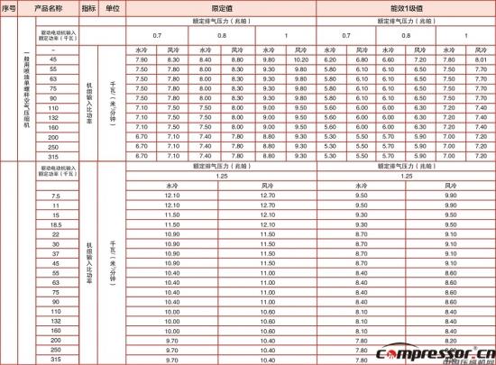 工信部發布全國工業能效指南(2014年版)