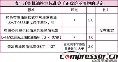 壓縮機換油科學性標準探究