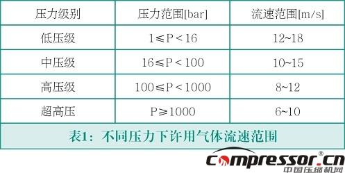 壓縮機冷卻器的損壞原因及防范措施