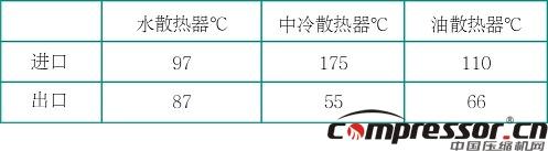 柴驅(qū)風(fēng)冷移動式空氣壓縮機設(shè)計知識<三>