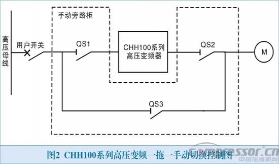 英威騰高壓變頻器在活塞空壓機上的應用