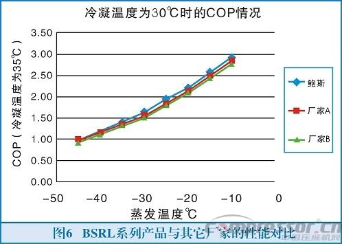 致力成為螺桿壓縮機專家的寧波鮑斯