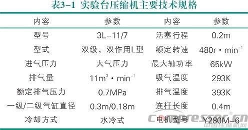 活塞壓縮機氣流脈動數值模擬及實驗驗證<三>