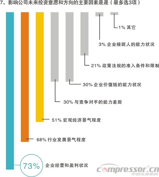 不想拼價(jià)格，卻又太保守？——中國(guó)制造商投資意愿調(diào)研分析