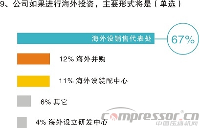 不想拼價(jià)格，卻又太保守？——中國(guó)制造商投資意愿調(diào)研分析