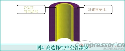 膜式干燥器的原理與應用