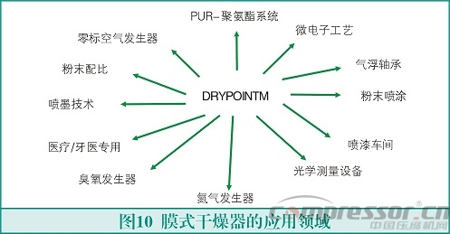 膜式干燥器的原理與應用