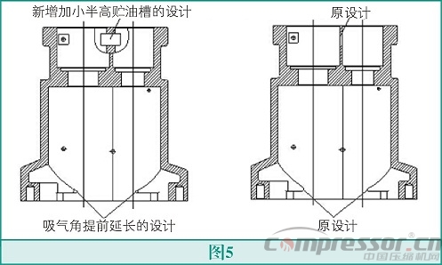 螺桿壓縮機高能效設計法