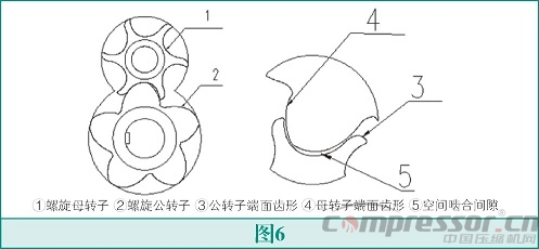 螺桿壓縮機高能效設計法