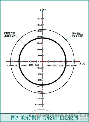 往復式活塞壓縮機輕量化設計