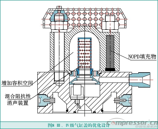 往復式活塞壓縮機輕量化設計