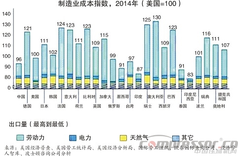 深度報(bào)告：中國制造業(yè)還有競(jìng)爭(zhēng)力嗎？