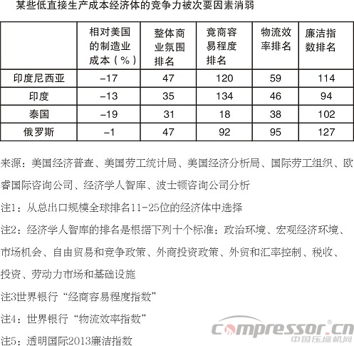 深度報(bào)告：中國制造業(yè)還有競(jìng)爭(zhēng)力嗎？