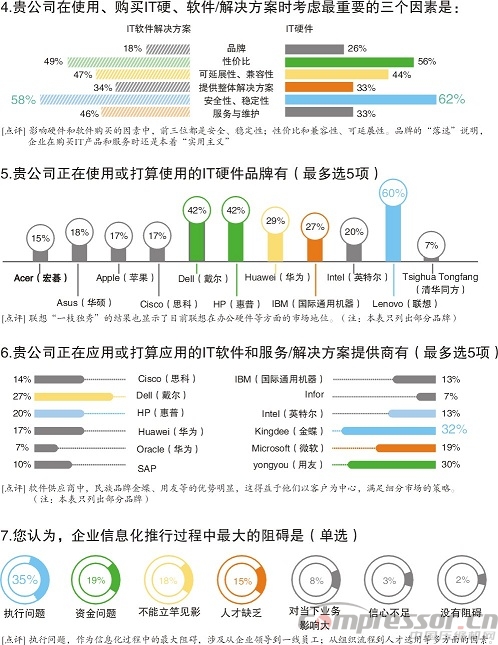 中國制造企業信息化管理現狀調研分析