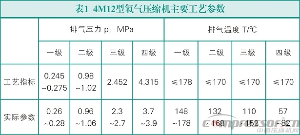 氧氣壓縮機(jī)的安全使用措施