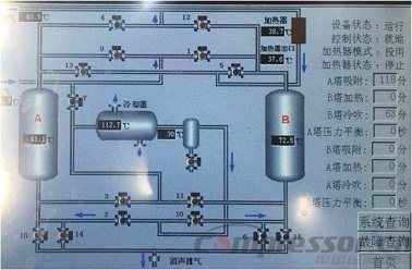 西安超濾對榆能化空壓站干燥器的考察測試報告