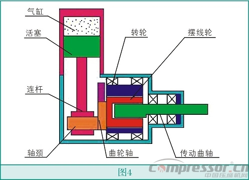 智能驅(qū)動(dòng)活塞式壓縮機(jī)技術(shù)創(chuàng)新