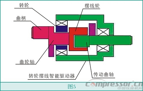 智能驅(qū)動(dòng)活塞式壓縮機(jī)技術(shù)創(chuàng)新