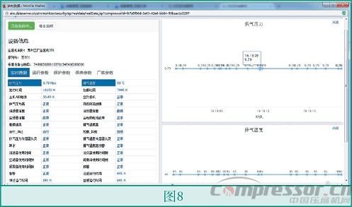 基于3G無線模塊的新型空壓機物聯網方案