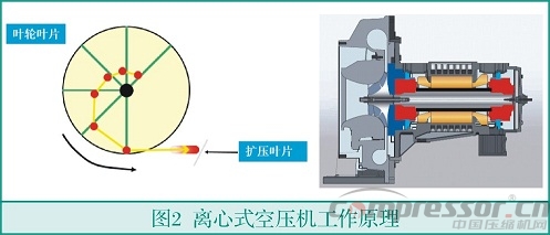 中小流量無油空氣壓縮機選型淺析