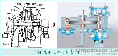 中小流量無油空氣壓縮機選型淺析