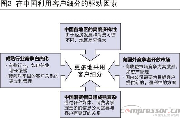 調研分析國內企業客戶的細分管理