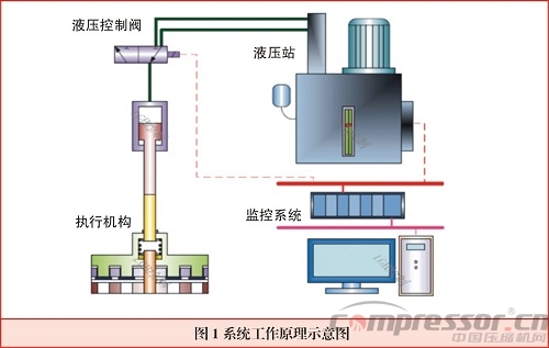 發改委《國家重點節能低碳技術推廣目錄（2015節能部分）》（壓縮機部分）