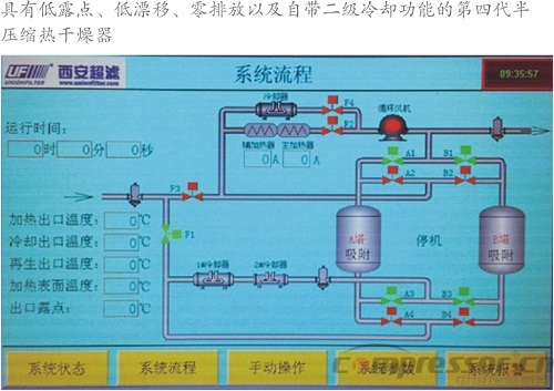 案例分析空壓系統節能減排新技術應用