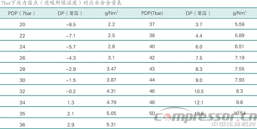 案例分析空壓系統節能減排新技術應用