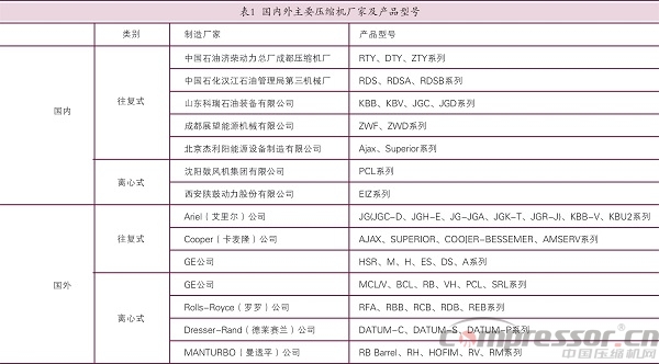 國產天然氣壓縮機應用現狀及展望