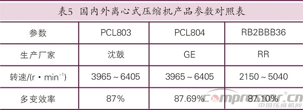 國產天然氣壓縮機應用現狀及展望