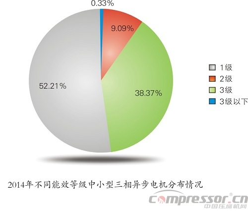 高效電機推廣不給力 建議強制執(zhí)行