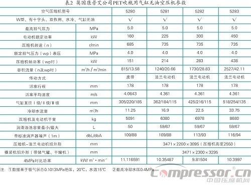 剖析角度式工藝用壓縮機十四例<三>