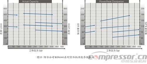 剖析角度式工藝用壓縮機十四例<三>