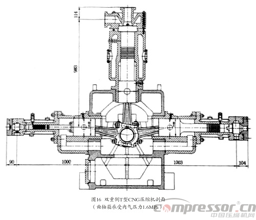 剖析角度式工藝用壓縮機十四例<三>