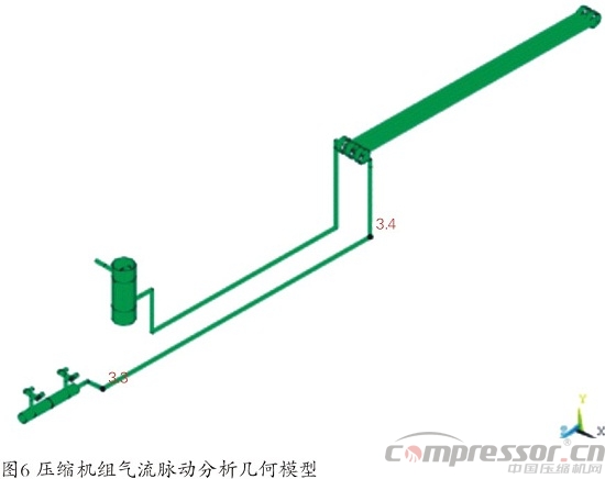 天然氣儲氣庫用4RDSA-2/1500壓縮機國產化研制<上>