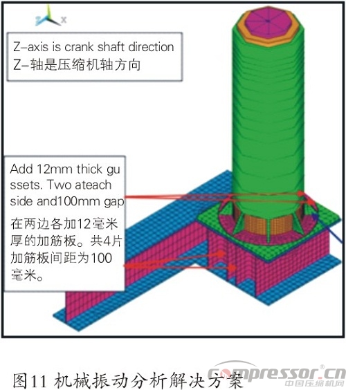 天然氣儲氣庫用4RDSA-2/1500壓縮機國產化研制<上>