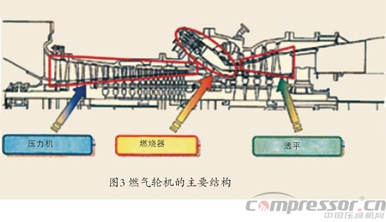 國(guó)內(nèi)外壓縮空氣儲(chǔ)能應(yīng)用現(xiàn)狀探究