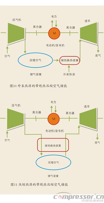 國(guó)內(nèi)外壓縮空氣儲(chǔ)能應(yīng)用現(xiàn)狀探究