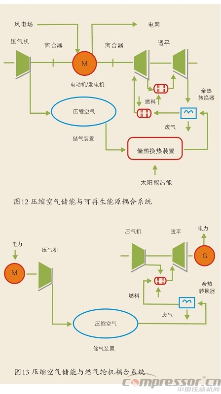 國(guó)內(nèi)外壓縮空氣儲(chǔ)能應(yīng)用現(xiàn)狀探究