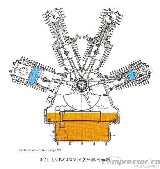 《剖析角度式工藝用壓縮機十四例》補遺