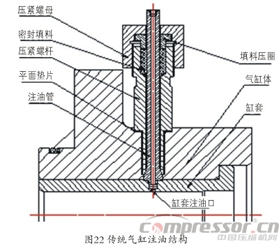 天然氣儲氣庫用4RDSA-2/1500壓縮機(jī)國產(chǎn)化研制<下>