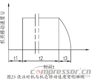 天然氣儲氣庫用4RDSA-2/1500壓縮機(jī)國產(chǎn)化研制<下>