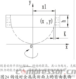 天然氣儲氣庫用4RDSA-2/1500壓縮機(jī)國產(chǎn)化研制<下>