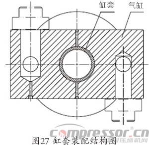 天然氣儲氣庫用4RDSA-2/1500壓縮機(jī)國產(chǎn)化研制<下>