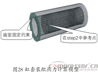 天然氣儲氣庫用4RDSA-2/1500壓縮機(jī)國產(chǎn)化研制<下>