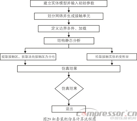 天然氣儲氣庫用4RDSA-2/1500壓縮機(jī)國產(chǎn)化研制<下>