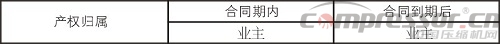 企業施行合同能源管理（EPC）基礎知識概論